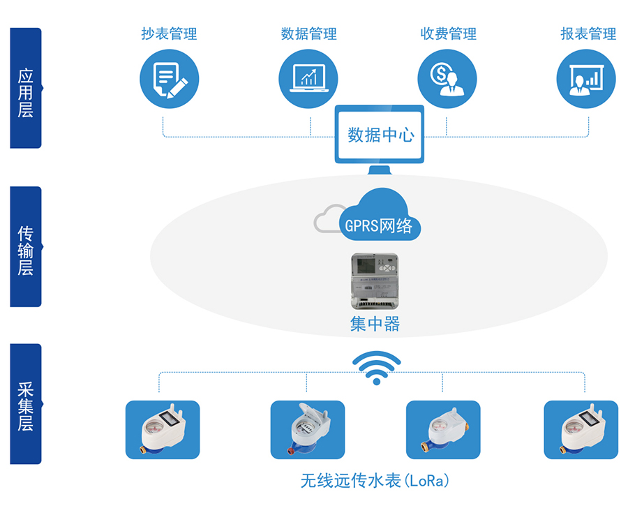 C:\Users\Administrator\Desktop\蒙特卡罗474\产品图片02\2-无线远传水表（LORA扩频）\04-无线远传.jpg