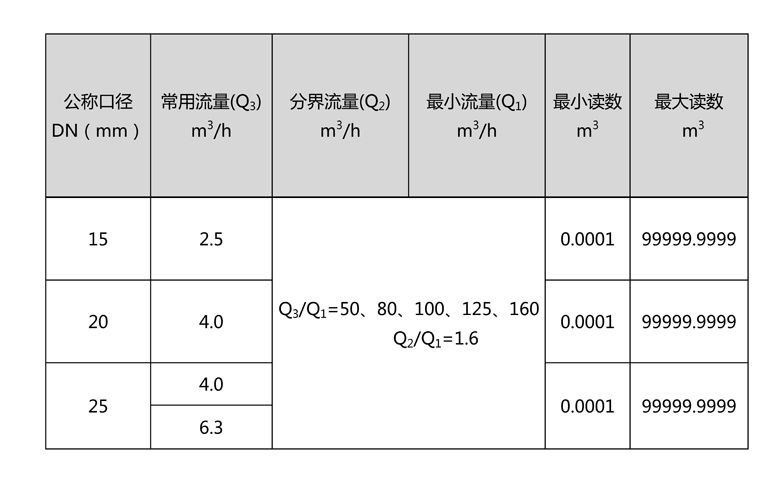 C:\Users\Administrator\Desktop\蒙特卡罗474\产品图片02\2-无线远传水表（LORA扩频）\文字文稿1\文字文稿1(1)\文字文稿1_01.jpg