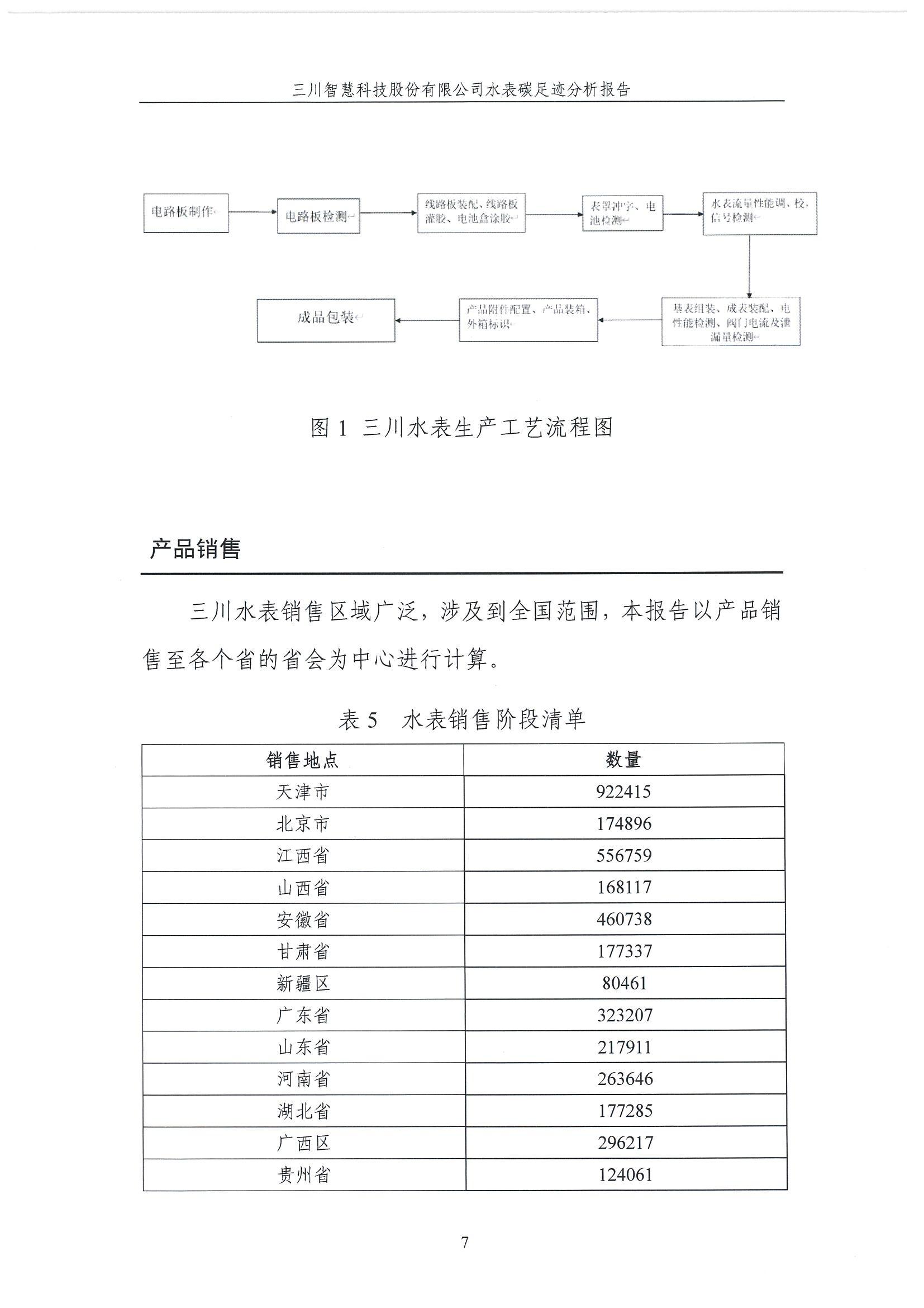 蒙特卡罗474碳足迹汇报-盖章1.29_07.jpg