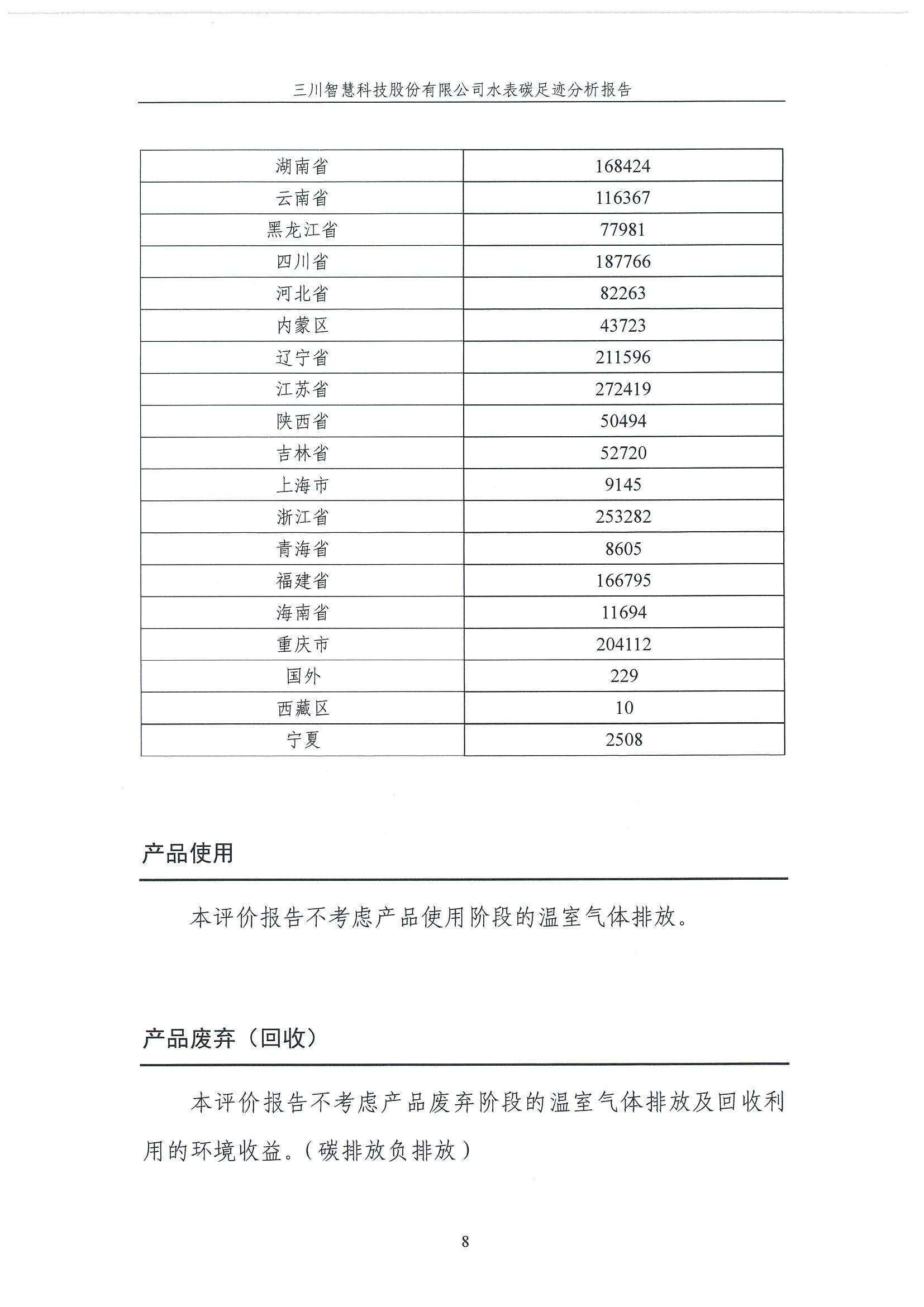 蒙特卡罗474碳足迹汇报-盖章1.29_08.jpg