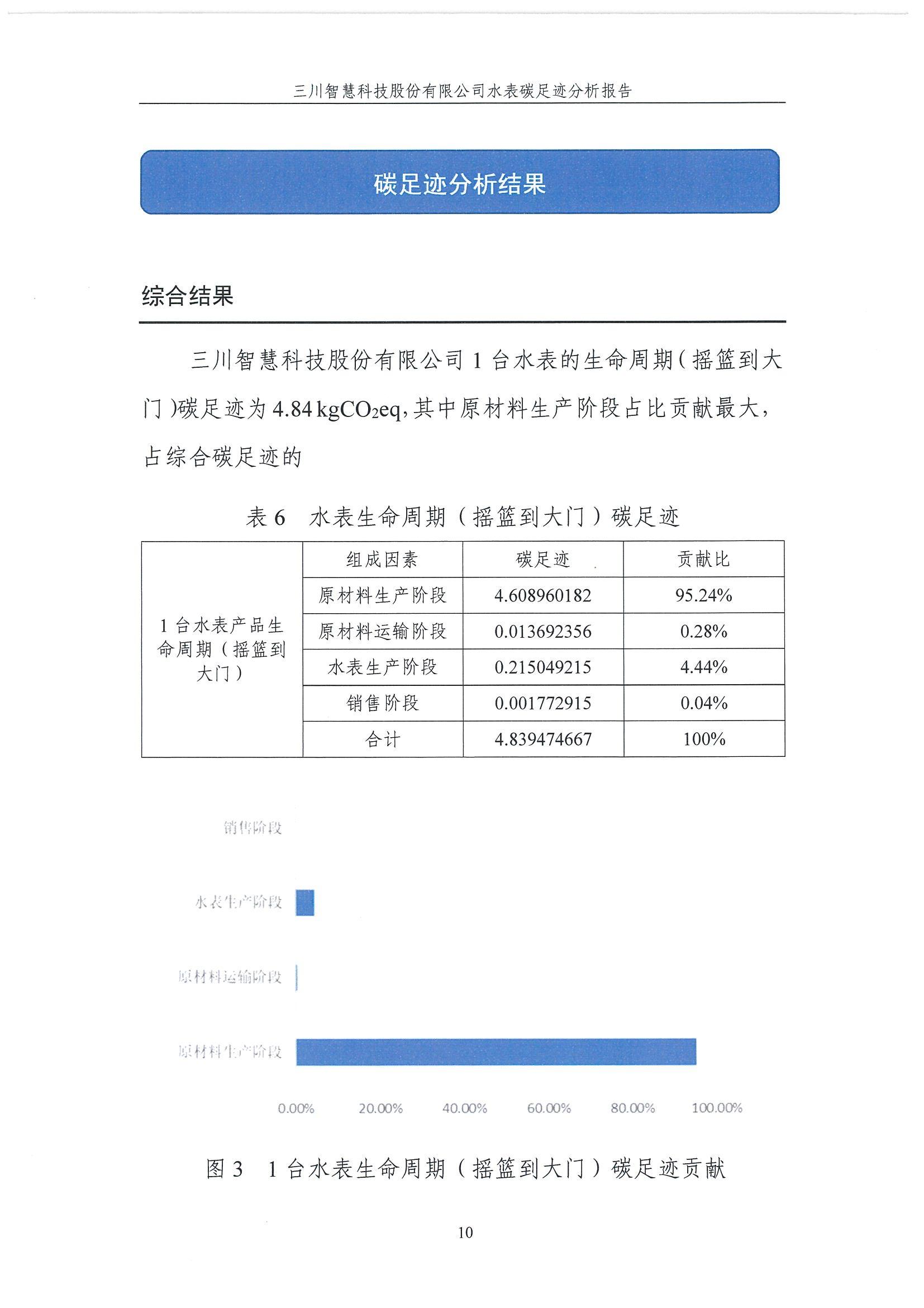 蒙特卡罗474碳足迹汇报-盖章1.29_10.jpg