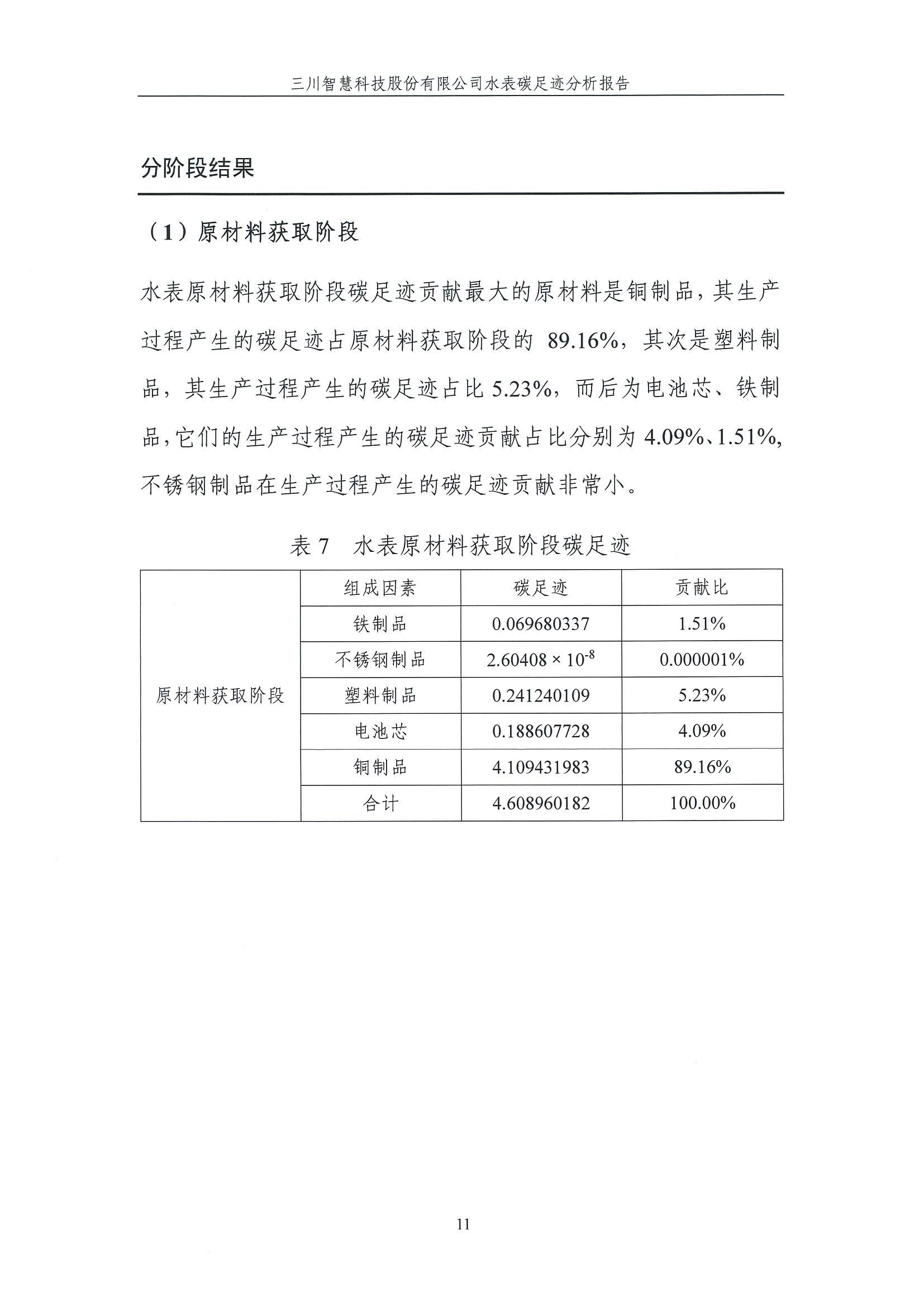 蒙特卡罗474碳足迹汇报-盖章1.29_11.jpg