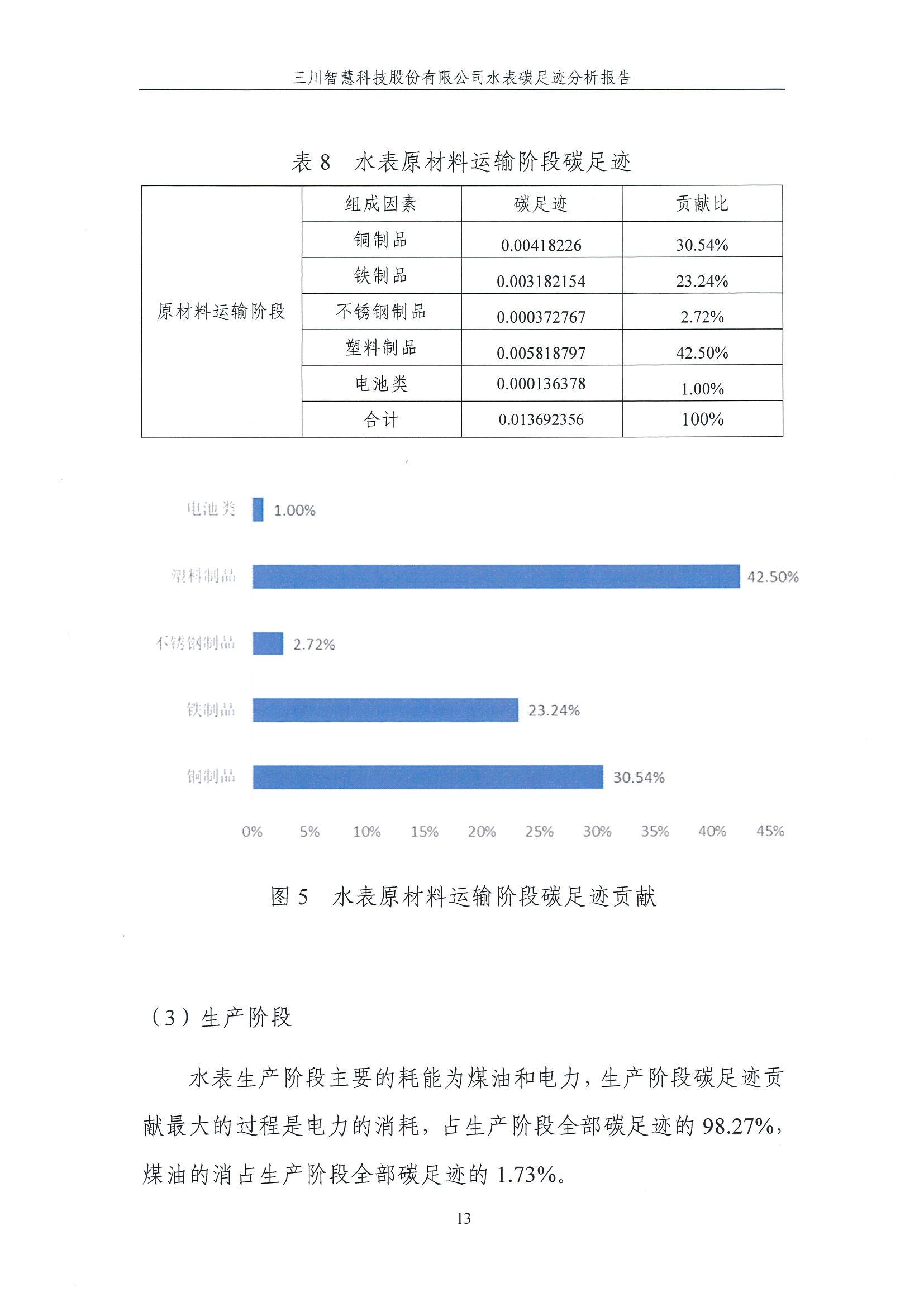 蒙特卡罗474碳足迹汇报-盖章1.29_13.jpg