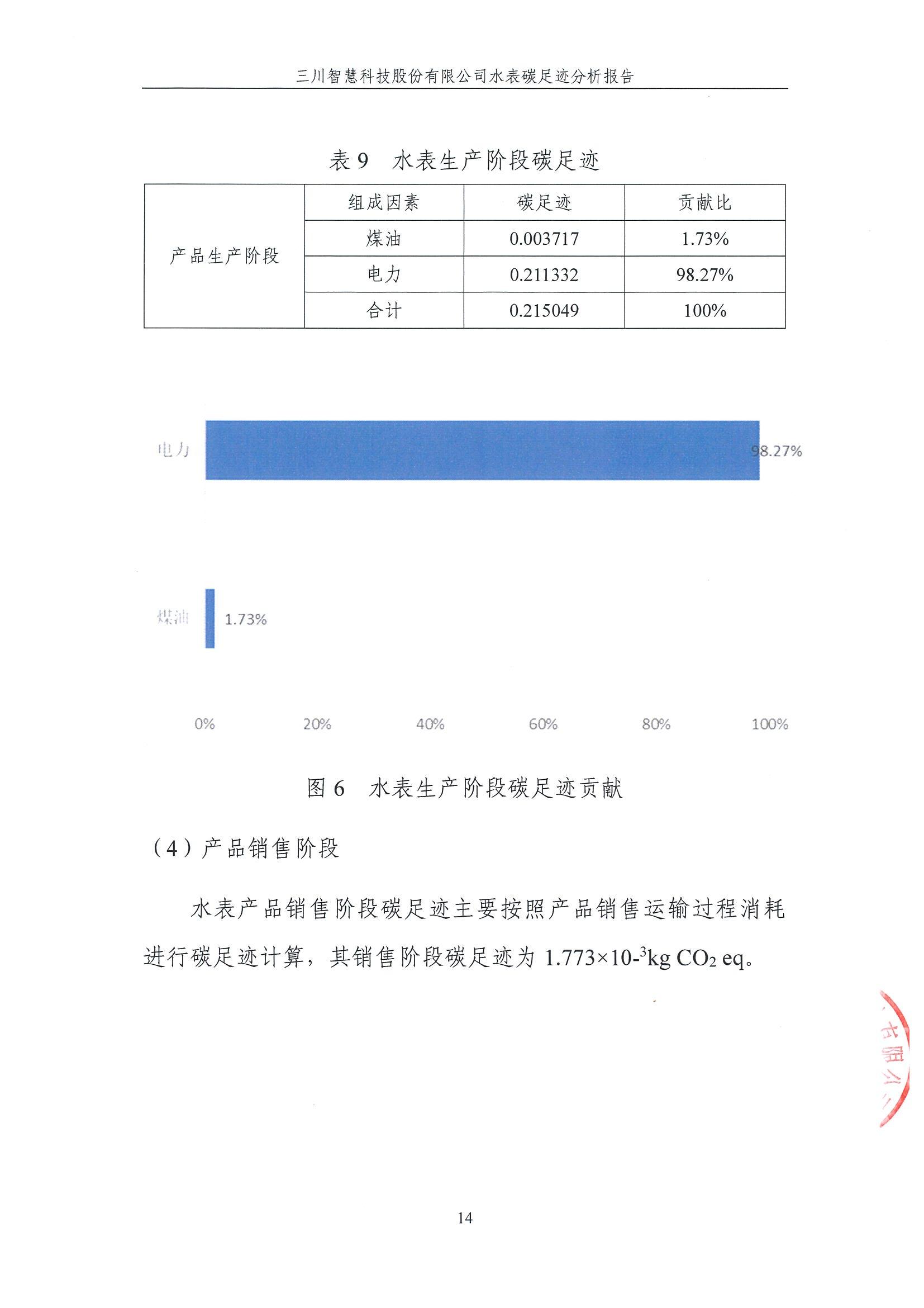 蒙特卡罗474碳足迹汇报-盖章1.29_14.jpg